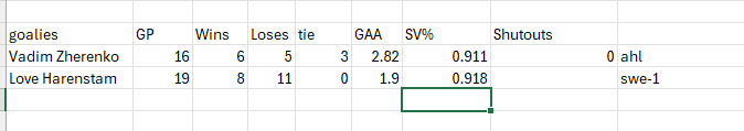 goalies.png