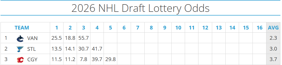 Draft Odds.png